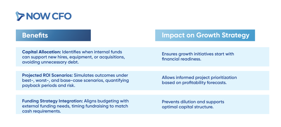 Benefits of Outsourced CFO Services for Budgeting and Forecasting Table 2