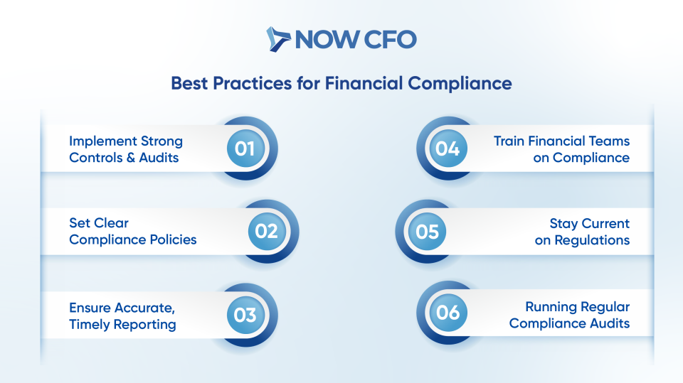 Best Practices for Ensuring Financial Compliance
