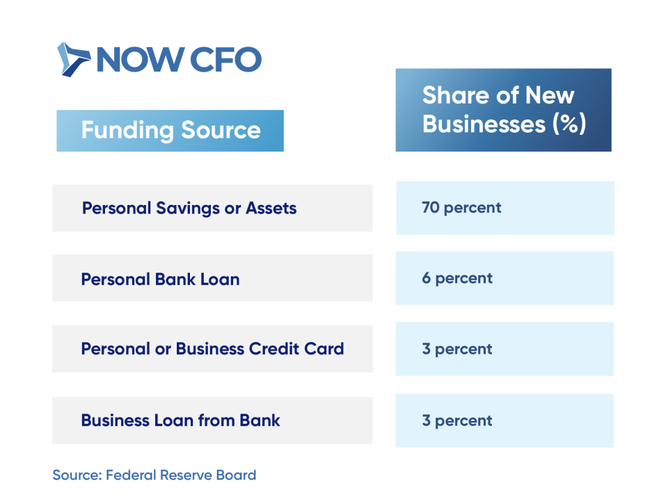 CFOs and the Strategic Importance of Working Capital Management Infographics