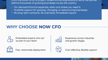 Outsourced Accounting, Real Results