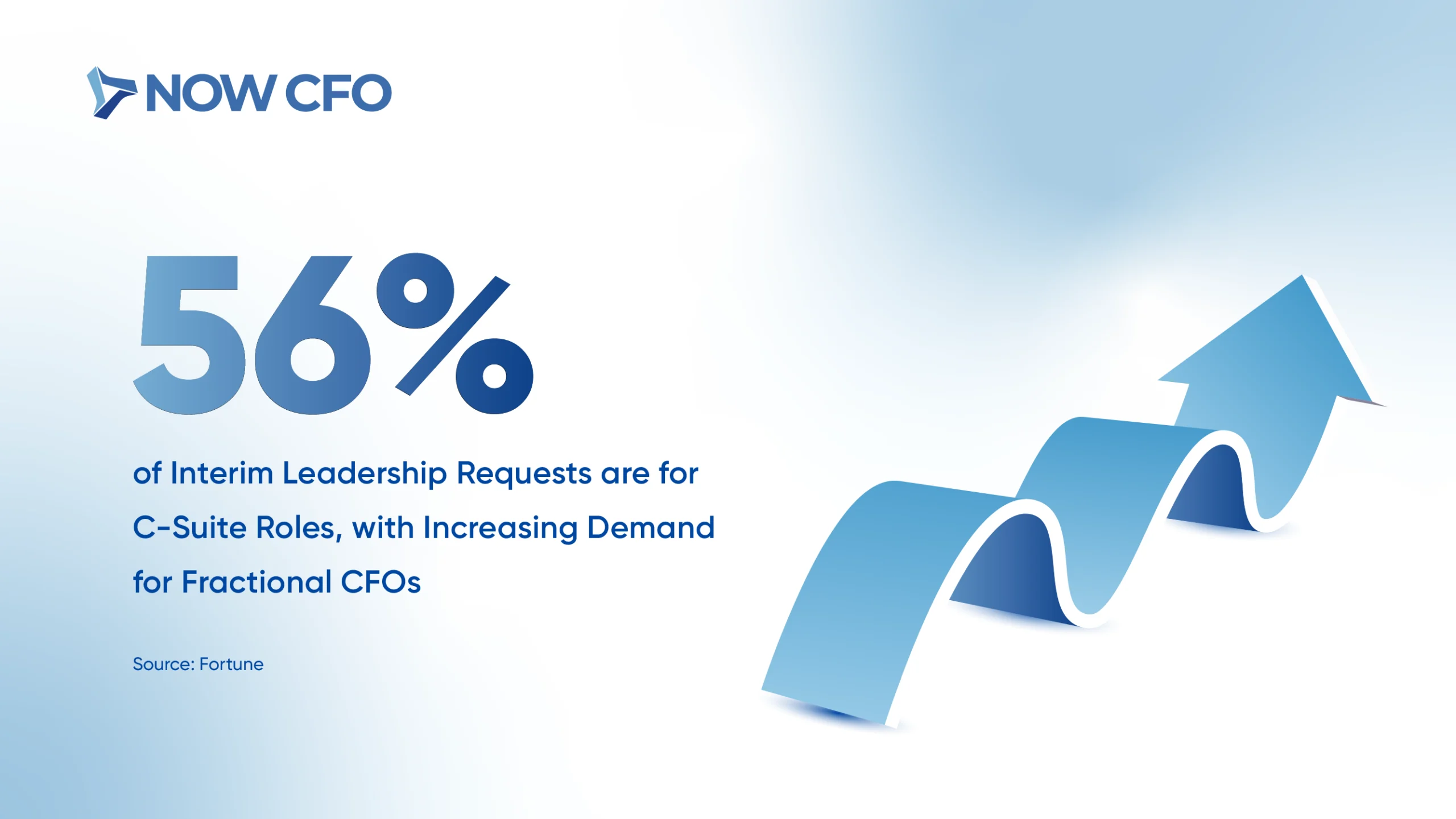7 Reasons Why Fractional CFOs Are the Future of Financial Management Stats 6