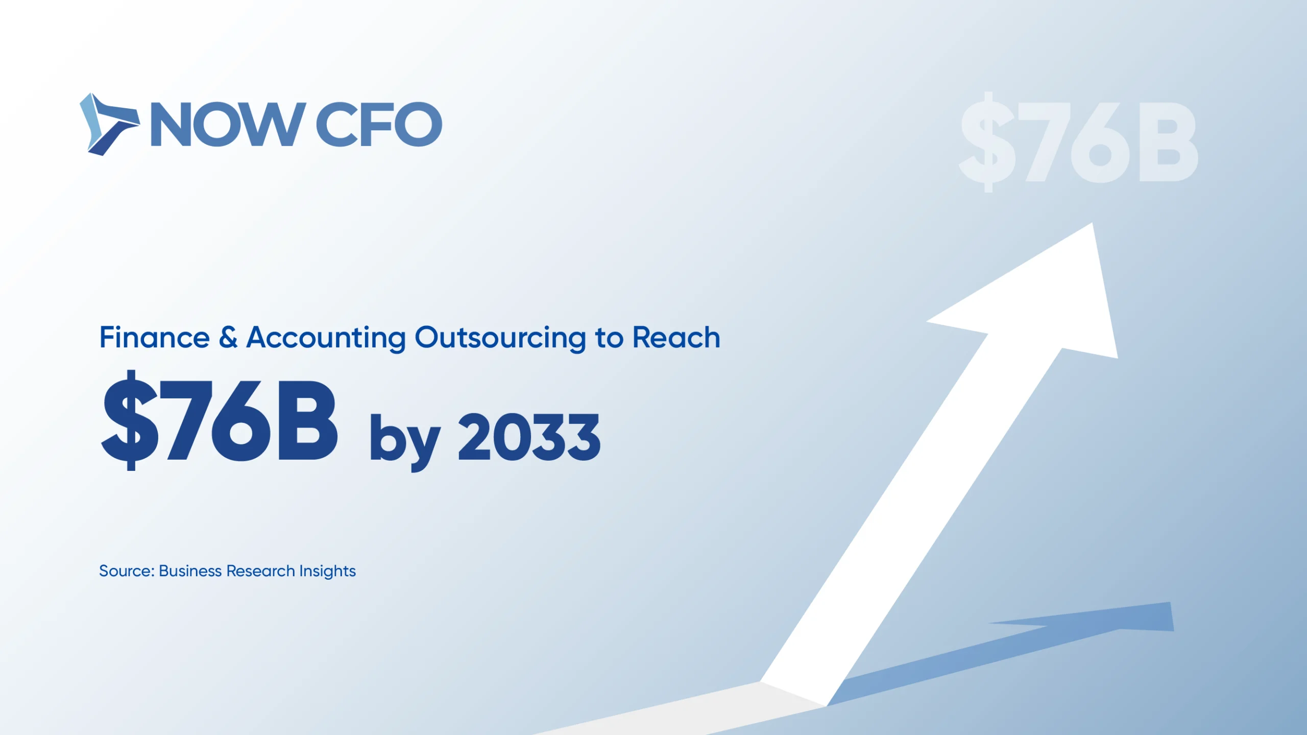 6 Facts About the Growing Popularity of Fractional CFO Services Stats 2
