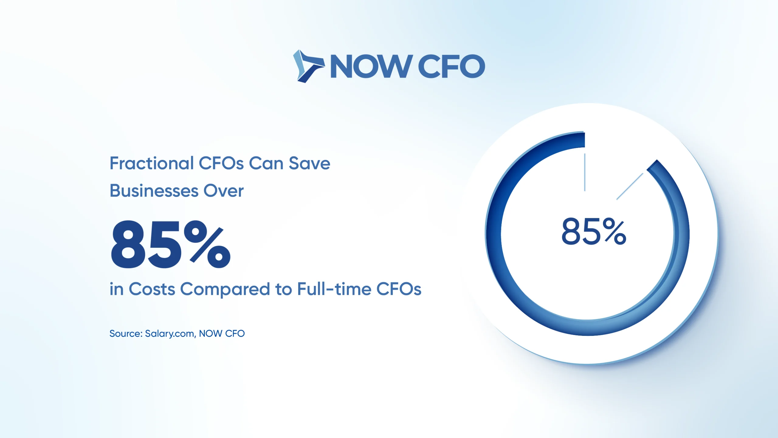 6 Facts About the Growing Popularity of Fractional CFO Services Stats 4