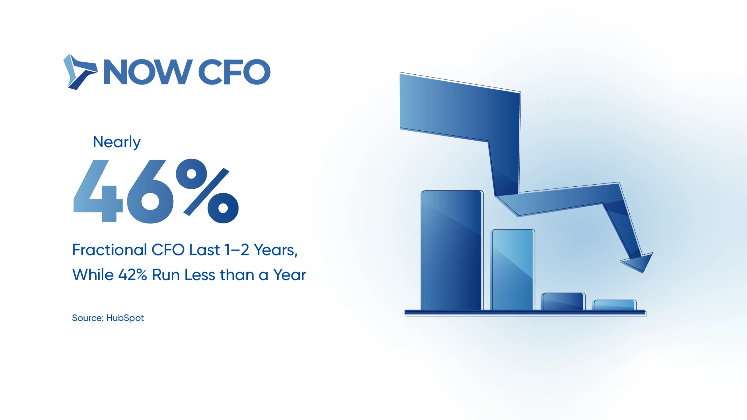 6 Facts About the Growing Popularity of Fractional CFO Services Stats 5
