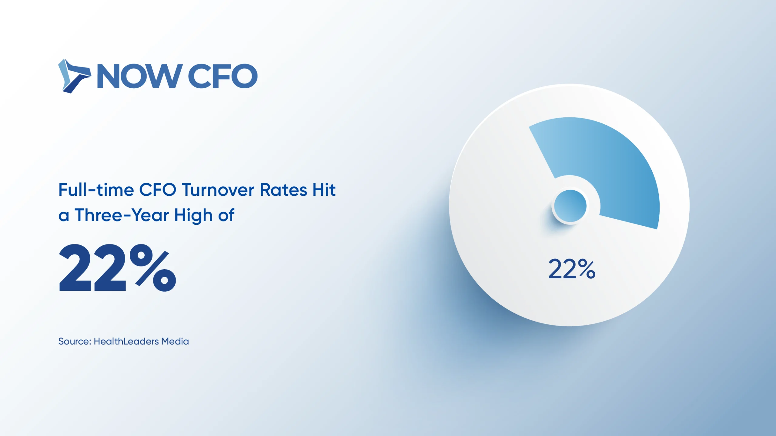 6 Facts About the Growing Popularity of Fractional CFO Services Stats 6