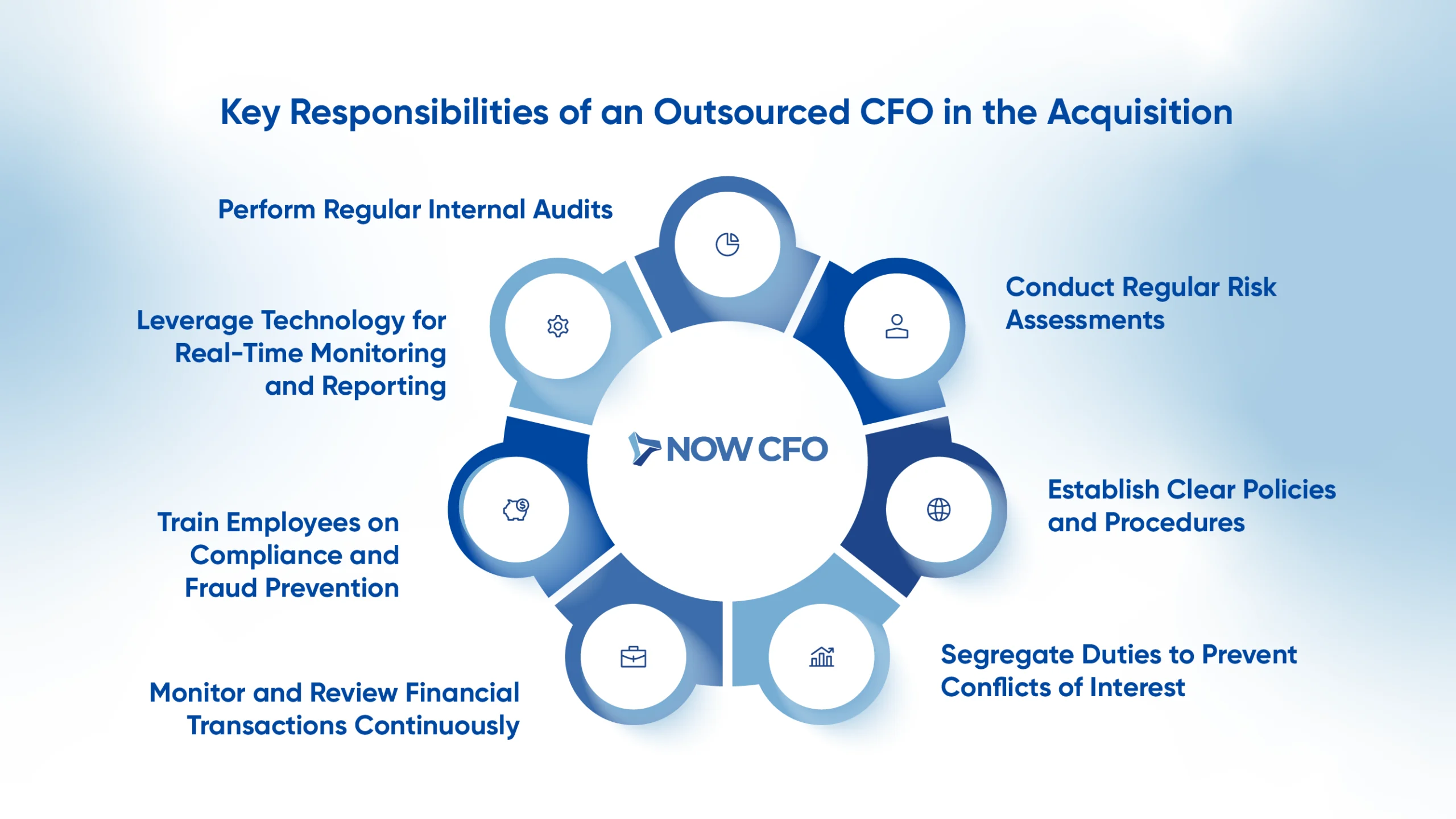Best Practices for Implementing Effective Internal Controls
