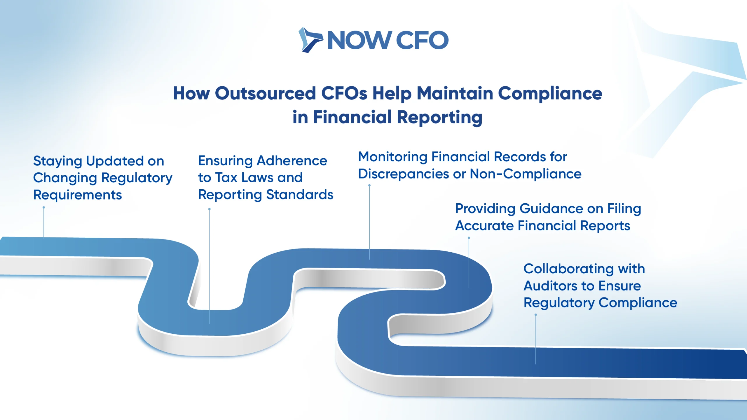 How Outsourced CFOs Help Maintain Compliance in Financial Reporting