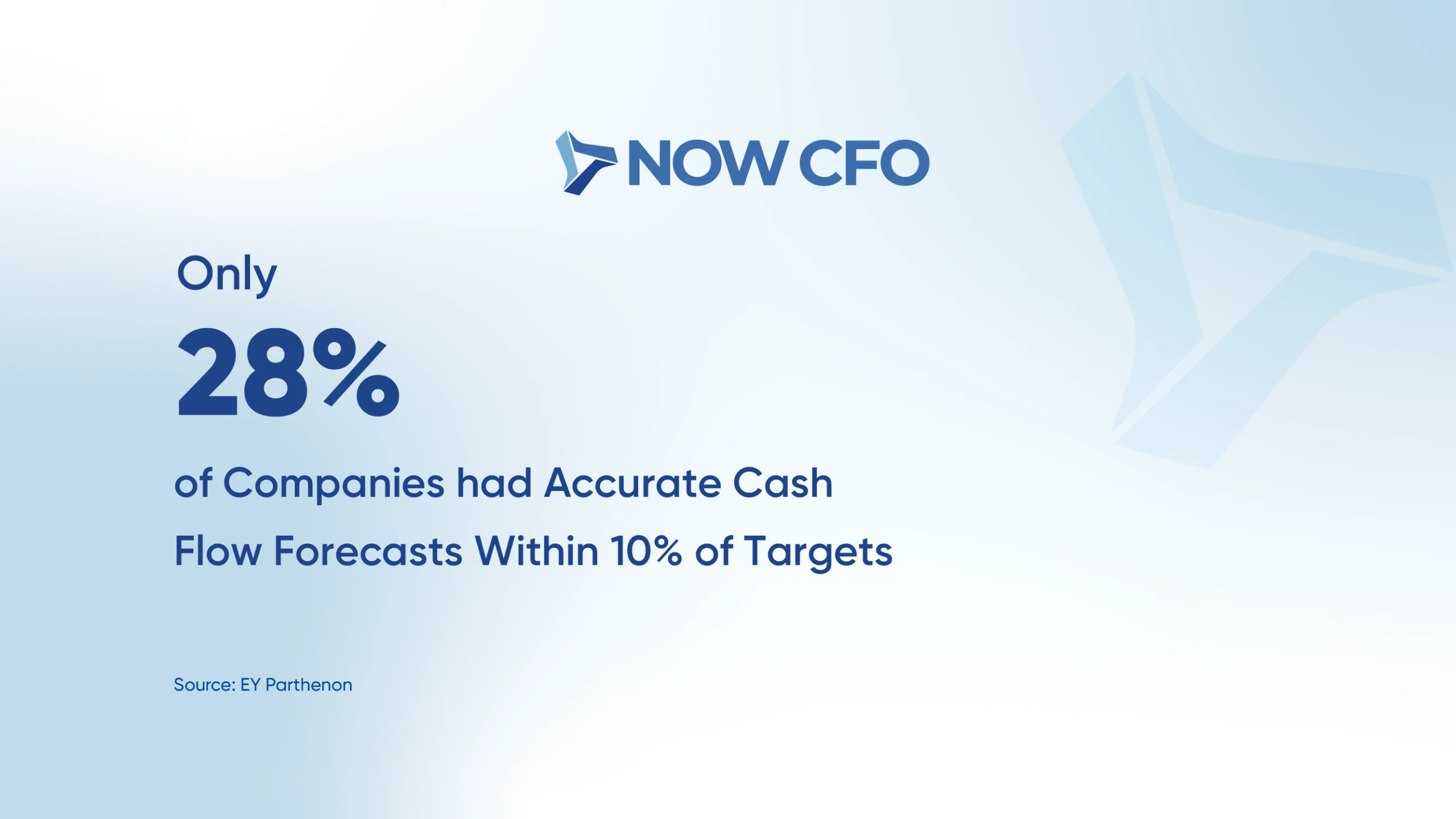 5 Proven Strategies Outsourced CFOs Use to Enhance ROI Stats 1