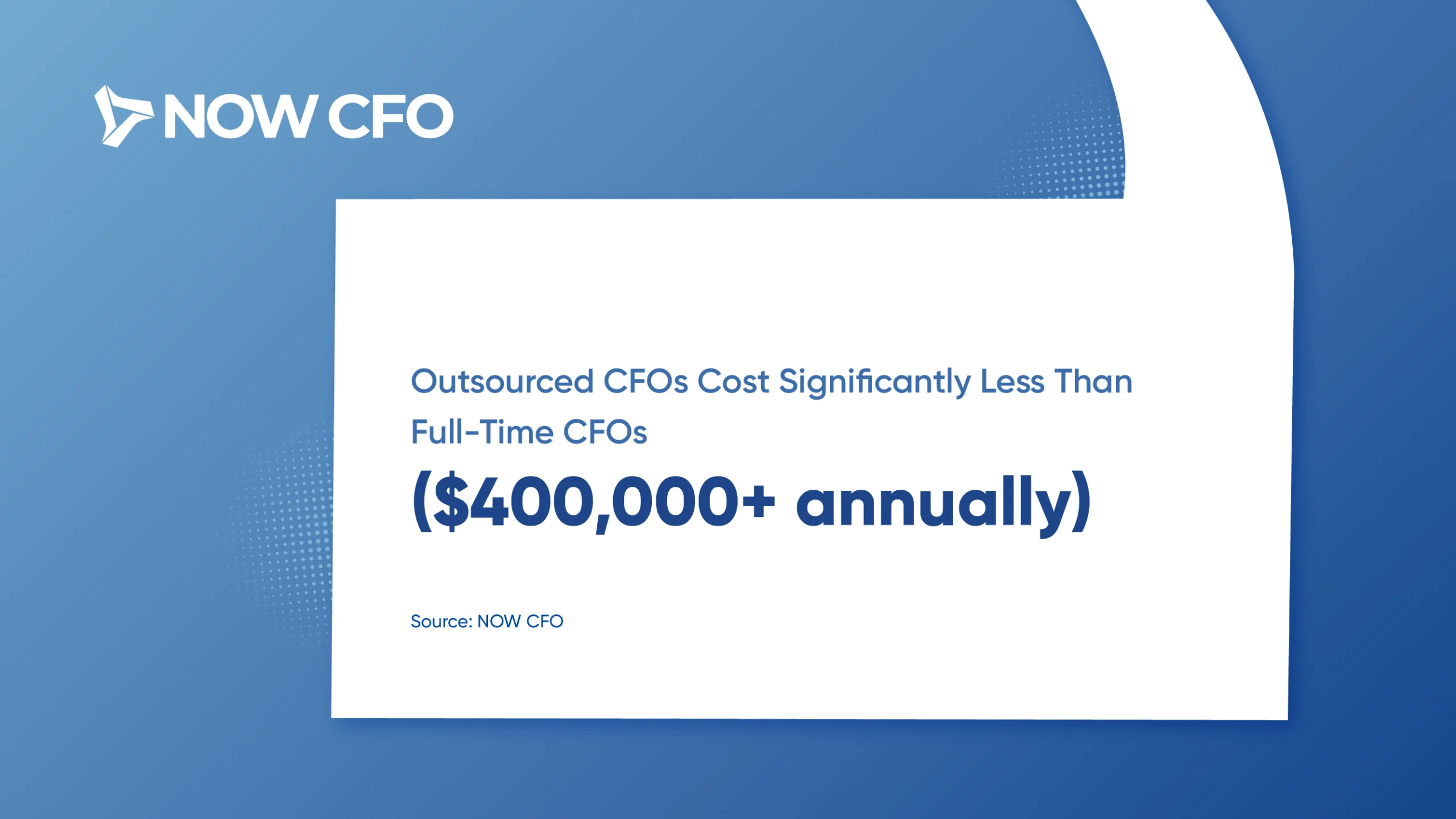 7 Insights Into How Outsourced CFOs Support Financial Reporting Stats 1