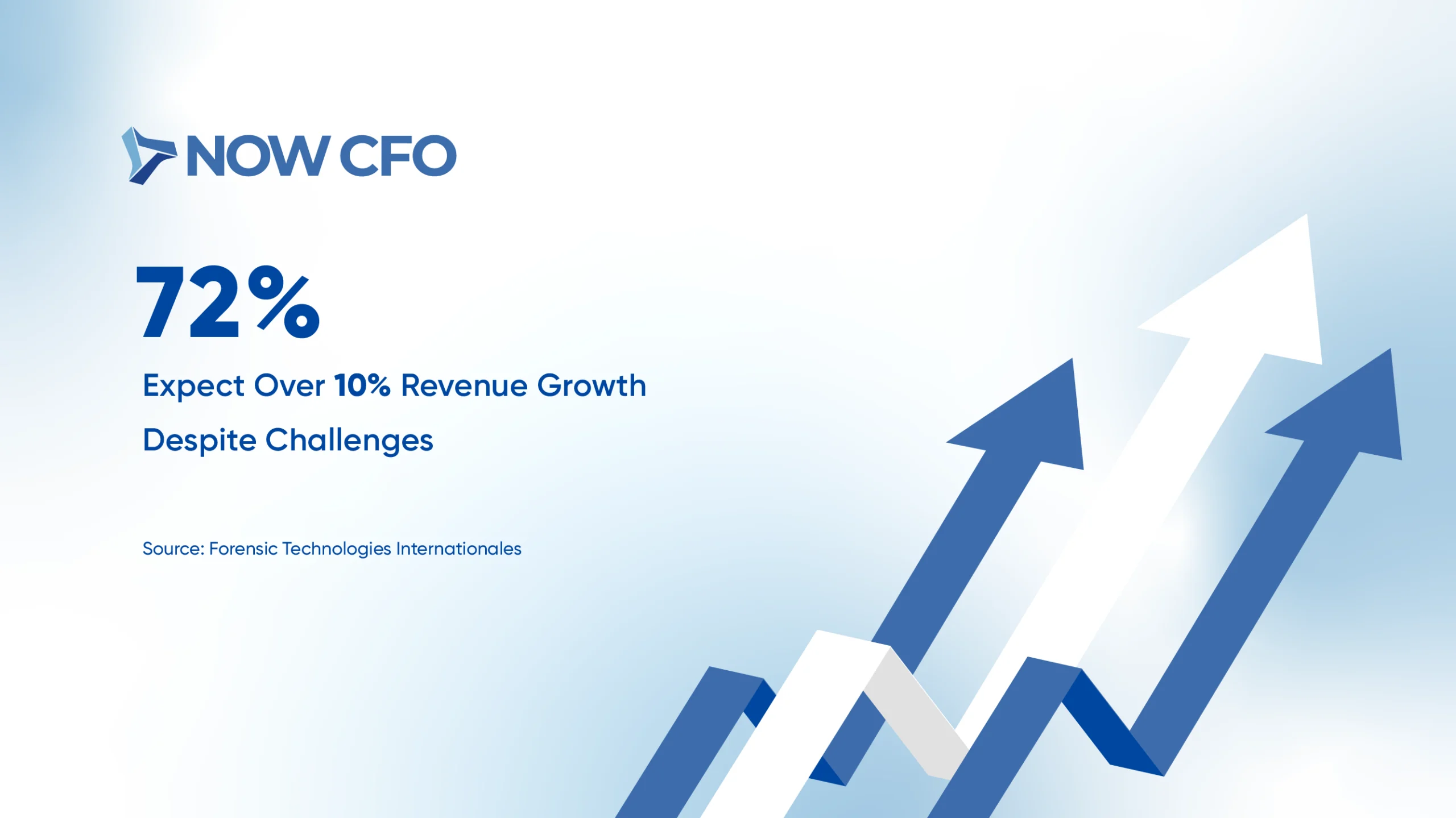 7 Ways Outsourced CFOs Support Long-Term Business Strategy Stats 2