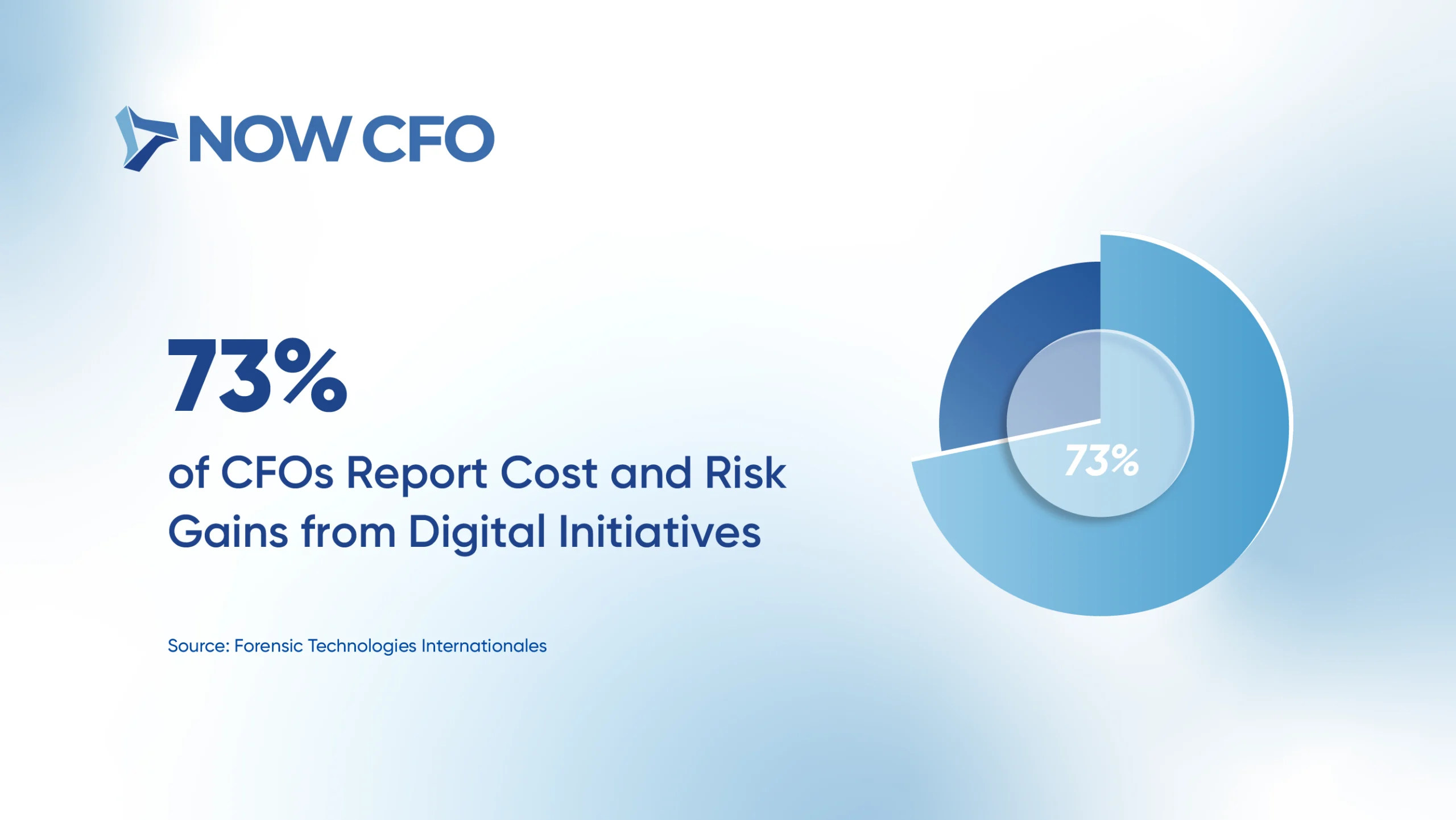 7 Ways Outsourced CFOs Support Long-Term Business Strategy Stats 4