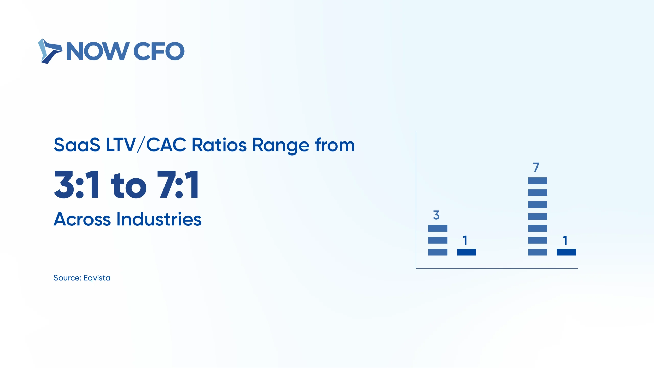 8 Metrics Outsourced CFOs Use to Drive Financial Decisions Stats 6
