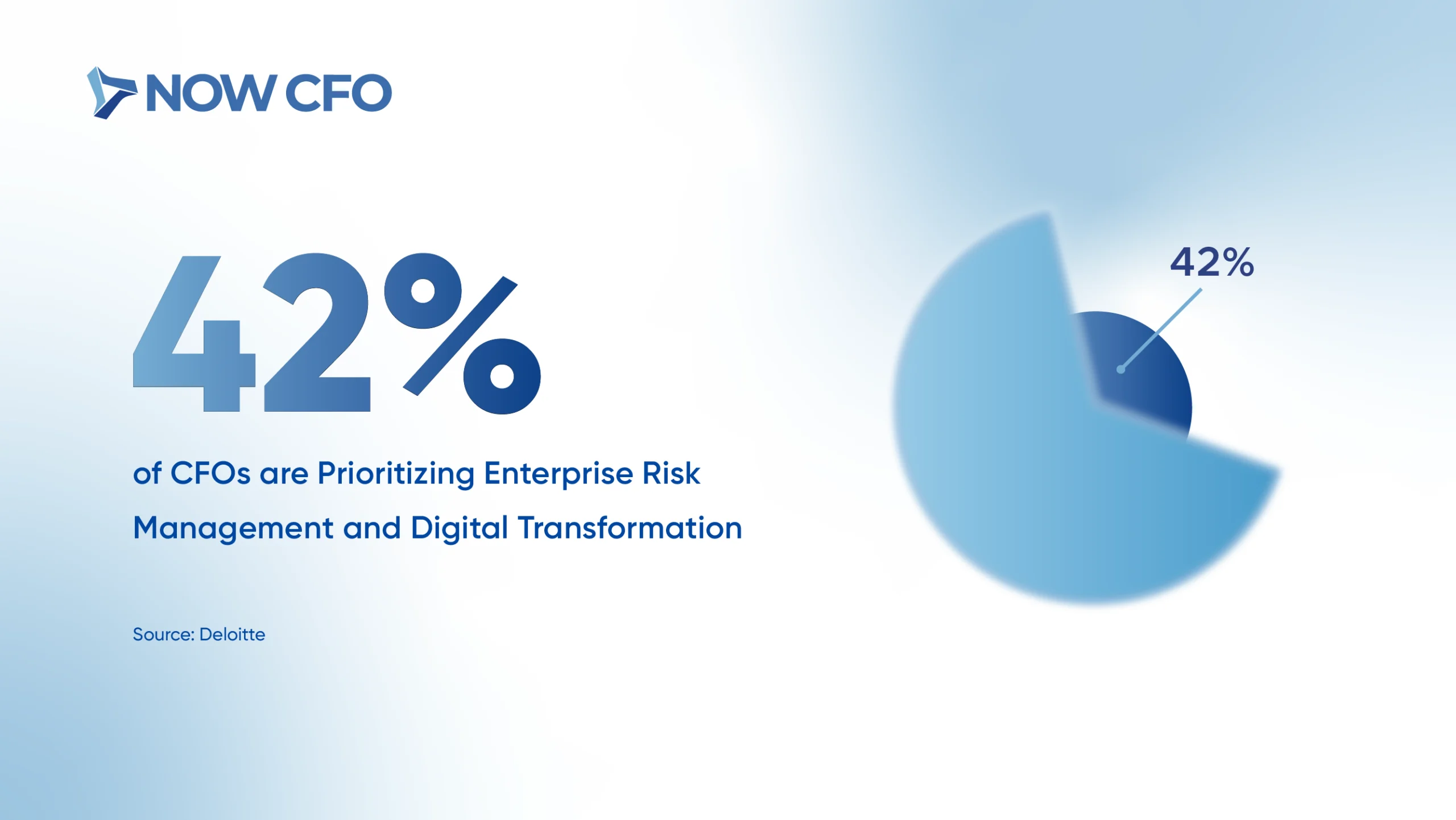 8 Metrics Outsourced CFOs Use to Drive Financial Decisions Stats 7