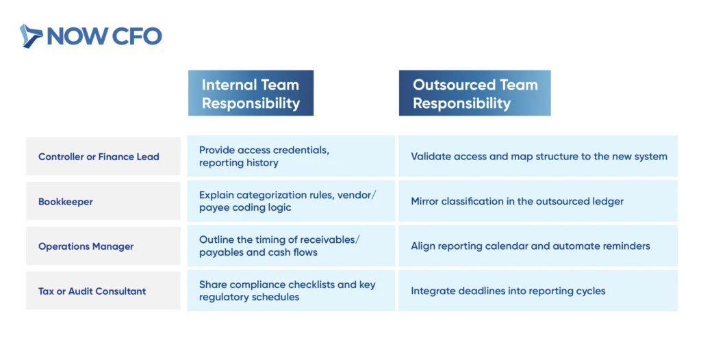 Demystifying the Process What Happens When You Outsource Your Accounting Table