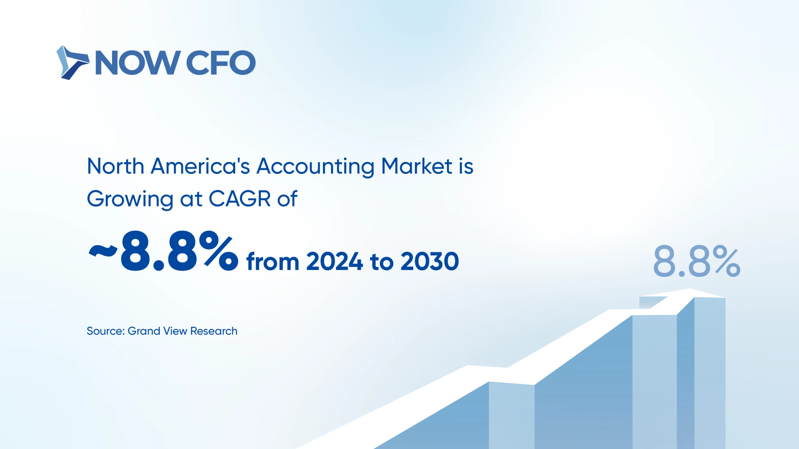 In-House Accounting vs Outsourced Accounting Services Which Is Right for Your Business Stats
