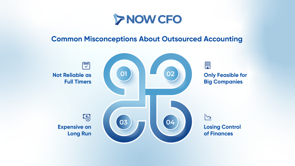Common Misconceptions About Outsourced Accounting