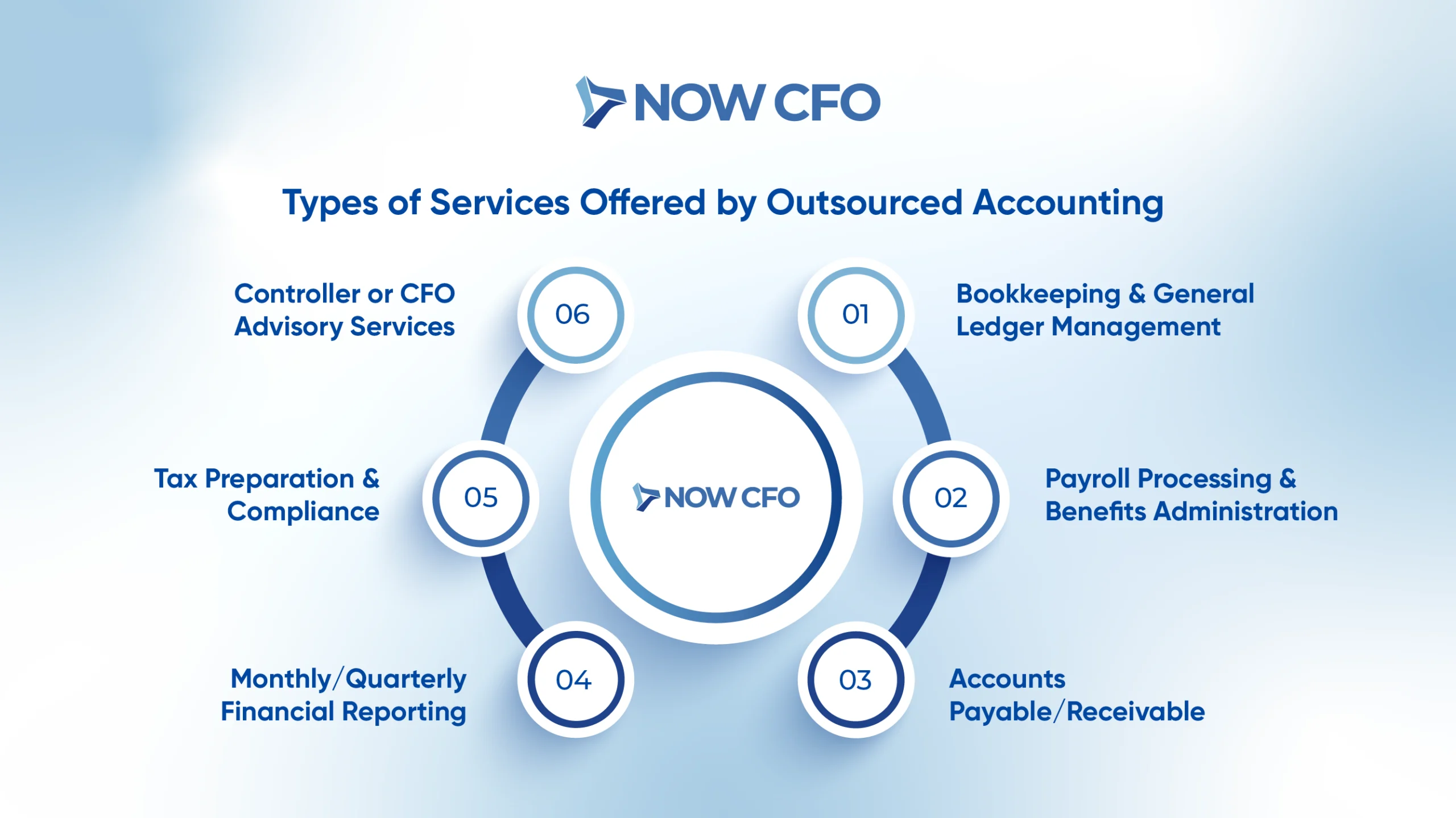 The Benefits of Hiring an Outsourced Accounting Service Infographics 2