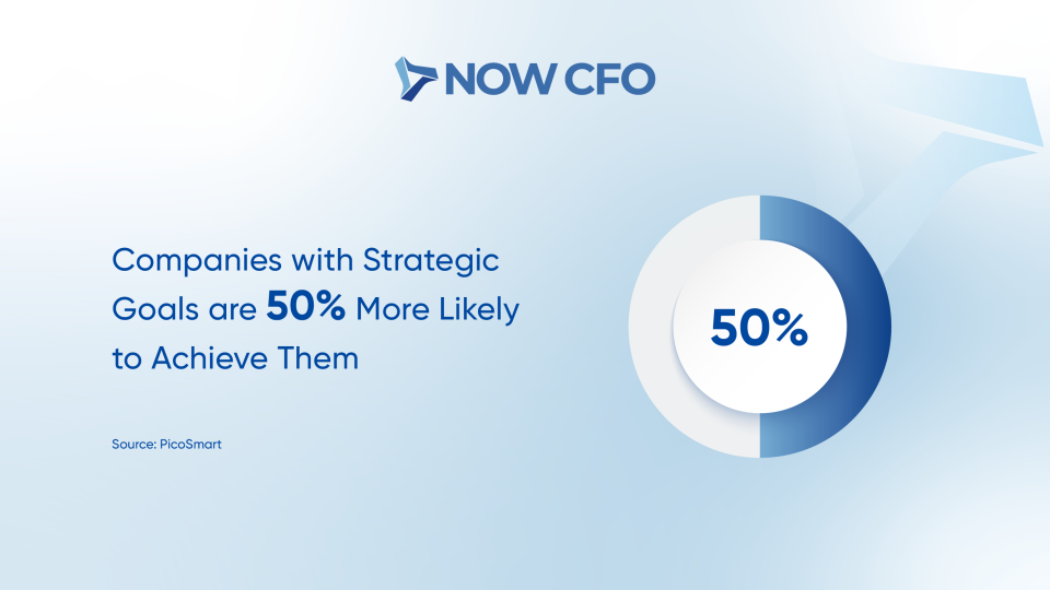 5 Proven Strategies Outsourced CFOs Use to Enhance ROI Stats 4