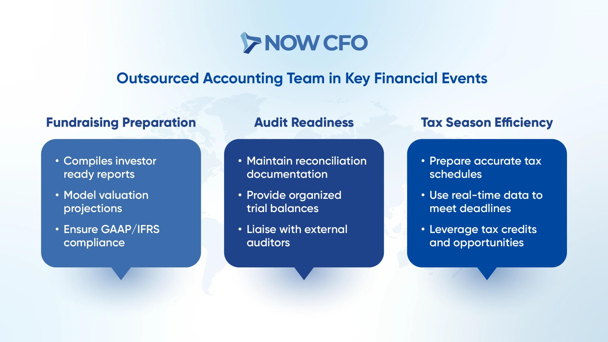 The Benefits of Hiring an Outsourced Accounting Service Infographics