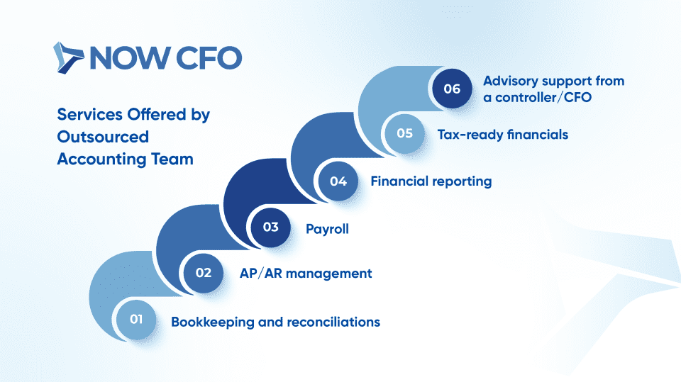 When Should You Hire an Outsourced Accounting Service for Your Business Infographics