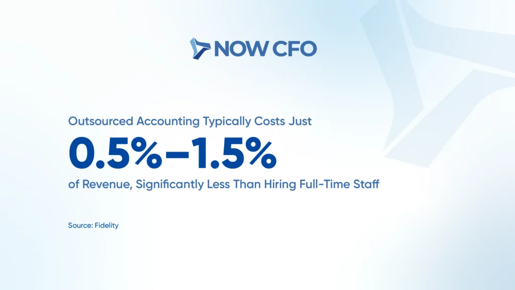 5 Things to Look for in an Outsourced Accounting Partner Stats 2