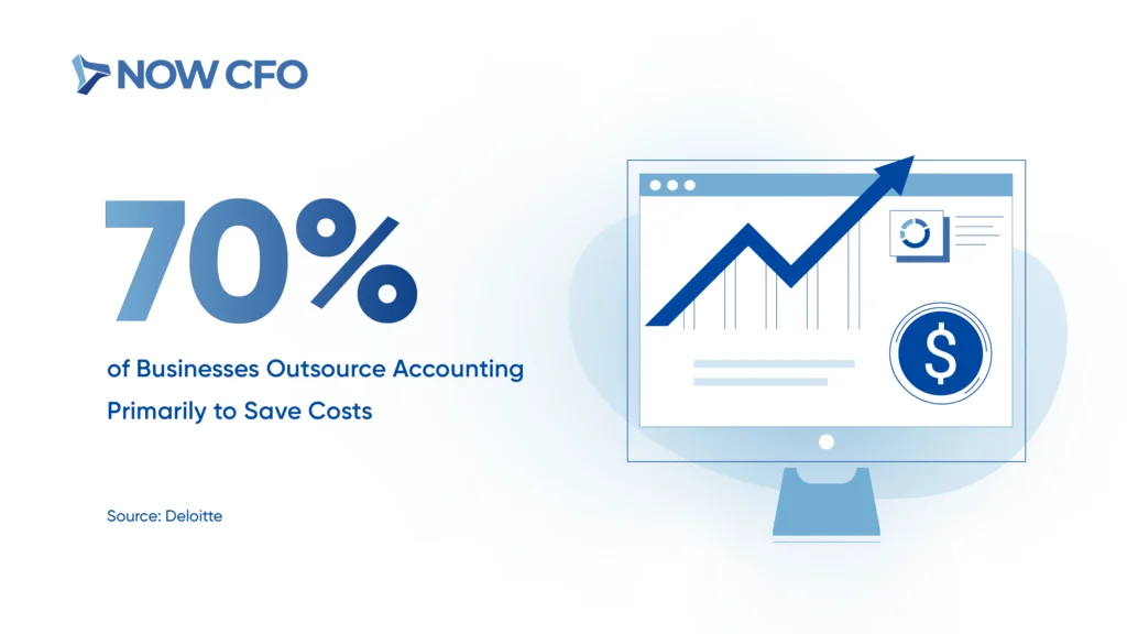 5 Things to Look for in an Outsourced Accounting Partner Stats 2