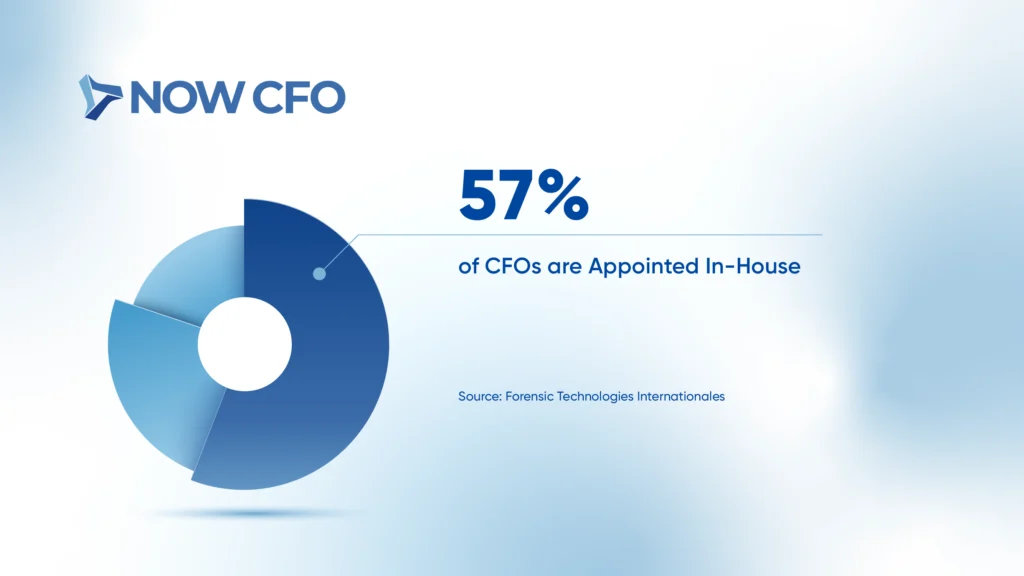 6 Benefits of CFO Services For Your Business Stats 2