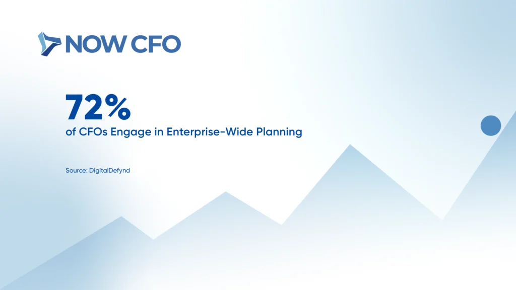 6 Benefits of CFO Services For Your Business Stats 3