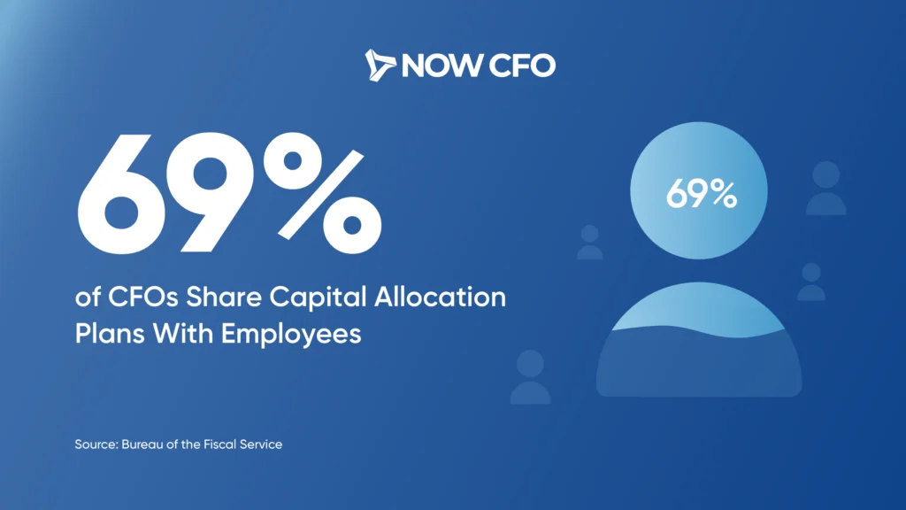 6 Benefits of CFO Services For Your Business Stats 5