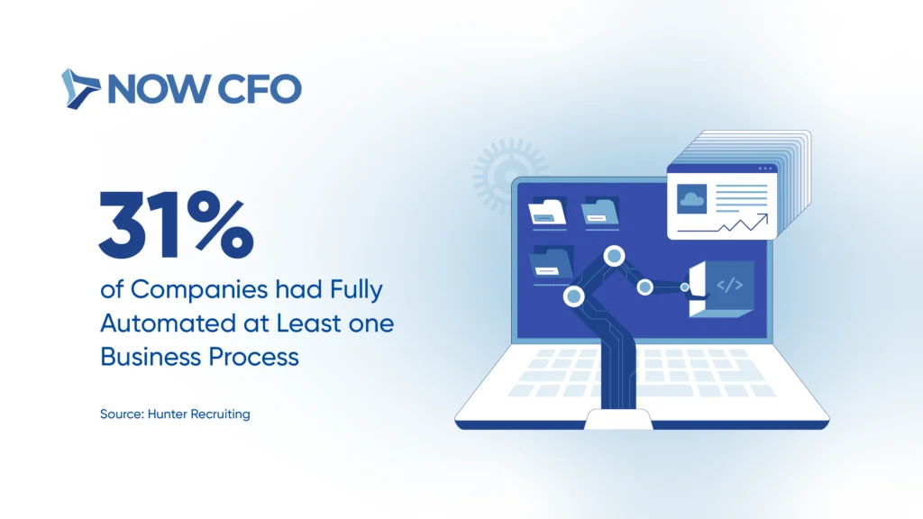 How Outsourced Accounting Fuels Business Growth Infographics Stats 1