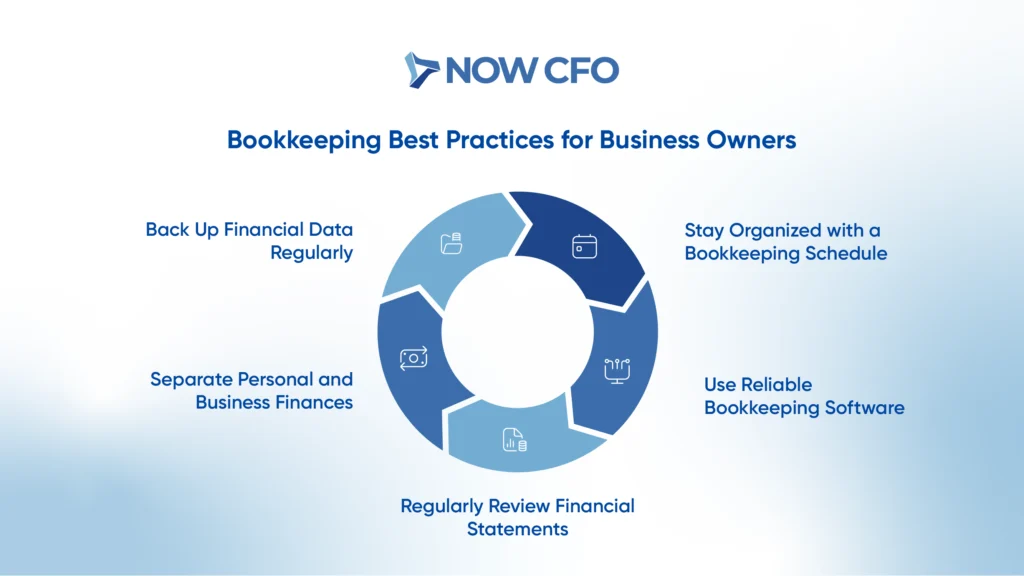 The Basics of Business Bookkeeping Everything You Need to Know Infographics