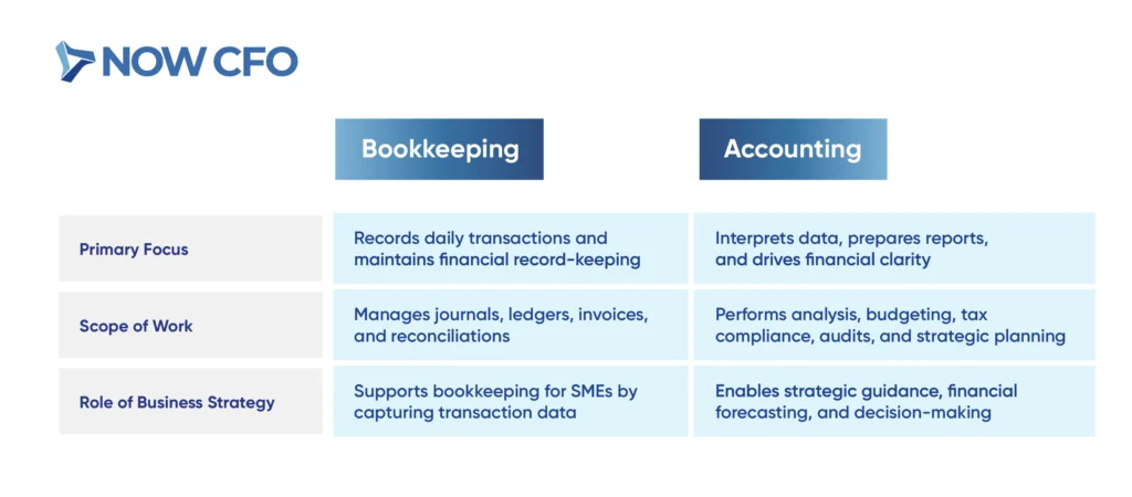 The Basics of Business Bookkeeping Everything You Need to Know Table