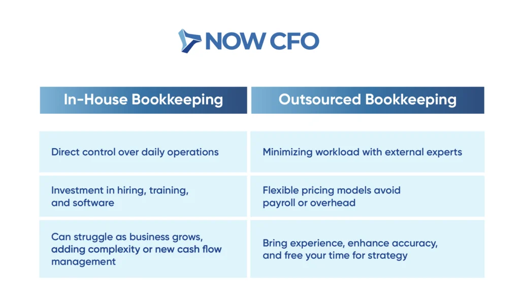The Basics of Business Bookkeeping Everything You Need to Know Table 2