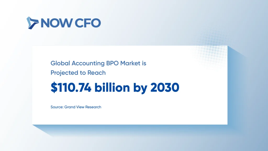 Top 7 Benefits of Outsourcing Your Accounting Stats 4