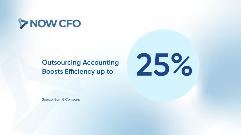 Top 7 Benefits of Outsourcing Your Accounting Stats 5