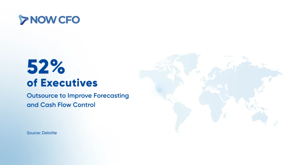 What Are CFO Services and How Do They Work Stats 1