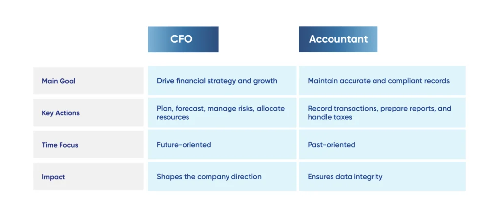 What Are CFO Services and How Do They Work Table 1