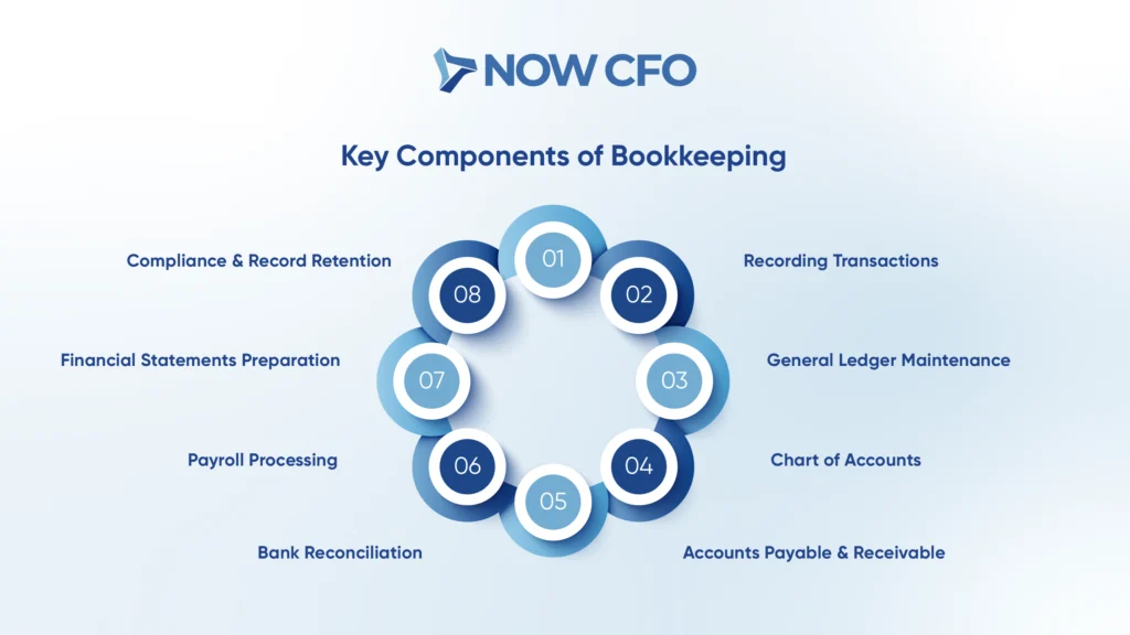 What Is Bookkeeping A Comprehensive Guide for Business Owners Infographics `