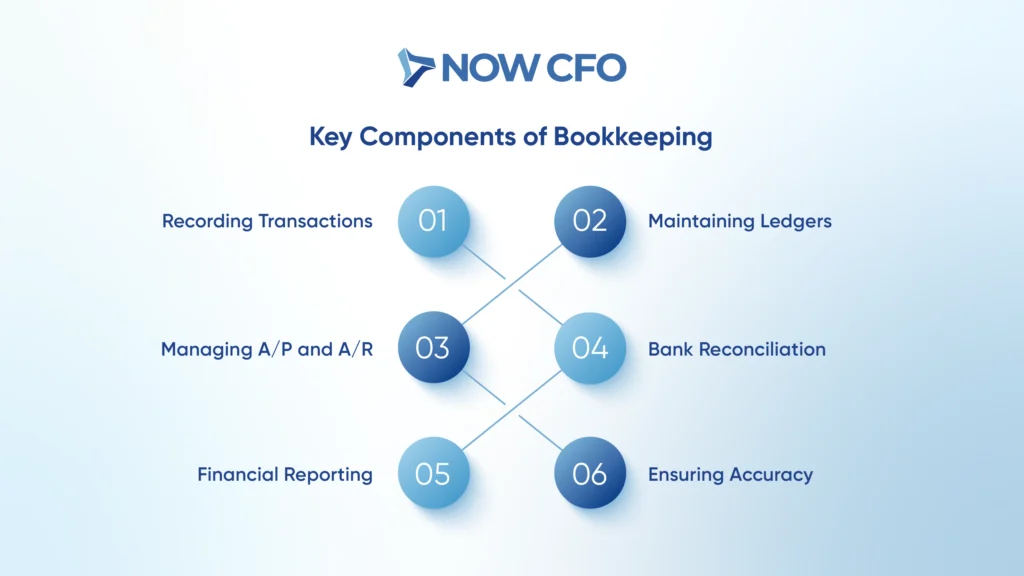 What Is Bookkeeping A Comprehensive Guide for Business Owners Infographics