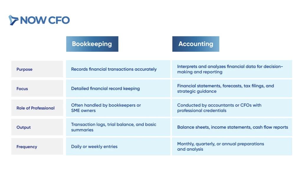 What Is Bookkeeping A Comprehensive Guide for Business Owners Table