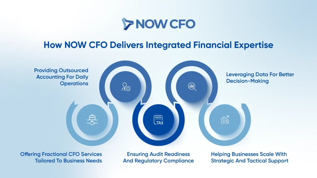 What Is the Difference Between CFO Services and Accounting Services Stats Infographics 1
