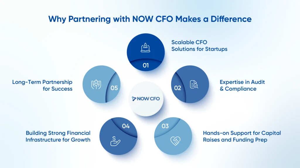 Why Startups Should Consider CFO Services Early On Infographics 1