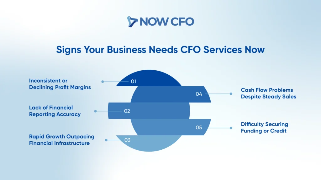 Why Your Business Needs CFO Services in Today’s Market Infographics