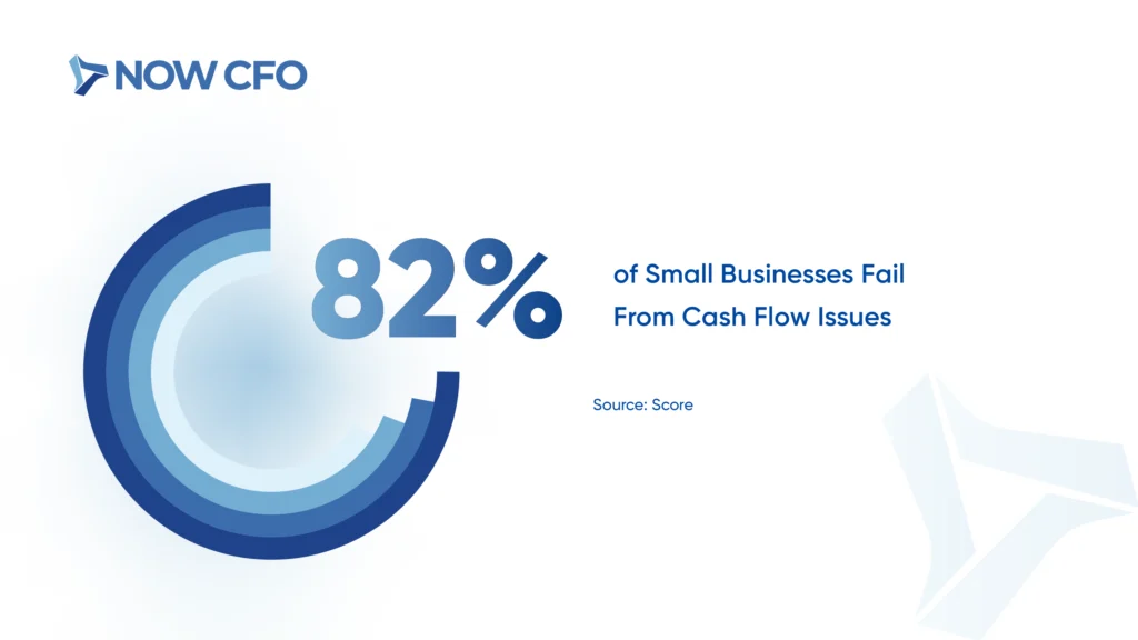 6 Signs It’s Time to Hire CFO Services Stats 2