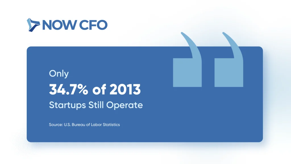 6 Signs It’s Time to Hire CFO Services Stats 6