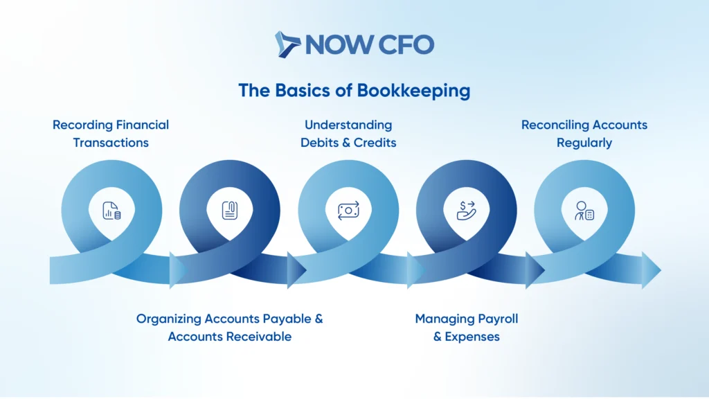 Bookkeeping 101 A Guide to Keeping Your Business Financially Organized Infographics
