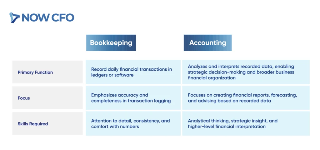 Bookkeeping 101 A Guide to Keeping Your Business Financially Organized Table 1