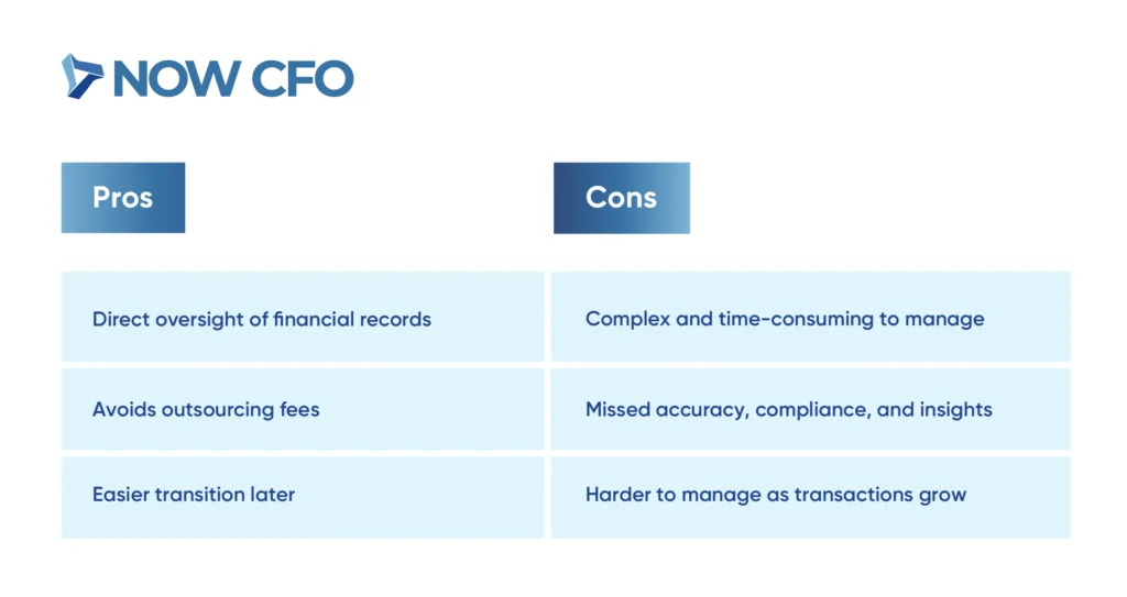 Bookkeeping 101 A Guide to Keeping Your Business Financially Organized Table 2