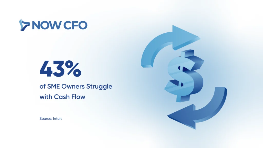 Double-Entry Bookkeeping Explained Stats