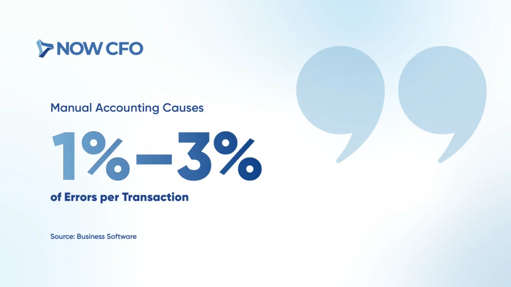 Why Accurate Bookkeeping is the Backbone of Business Success Stats